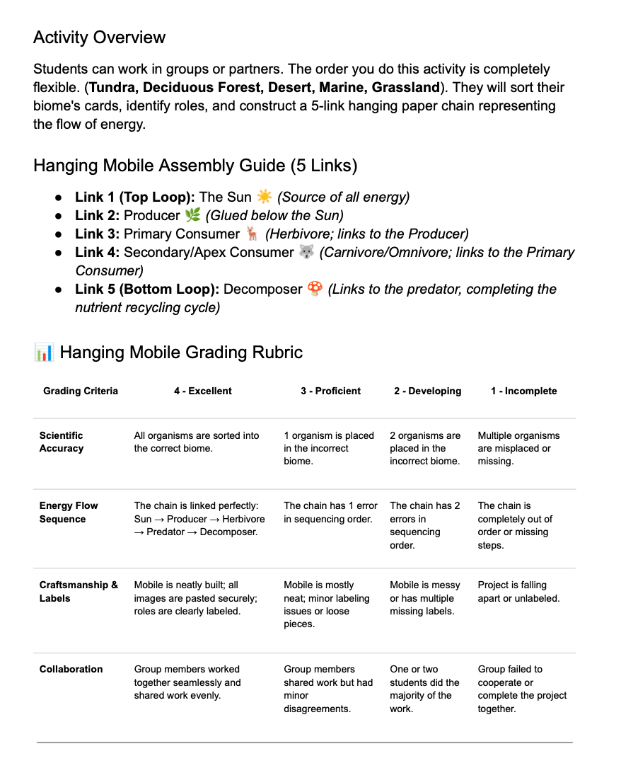 Food Chains and Biomes Lesson | Grades 4–6