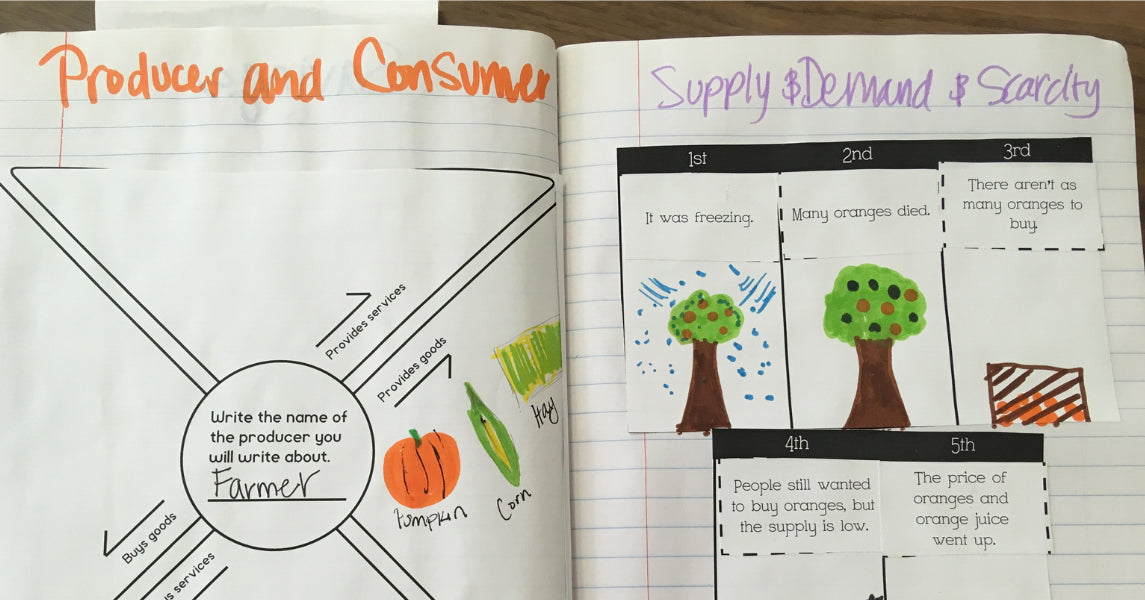 Science Notebook Starter Kit